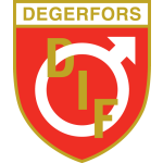 Câu lạc bộ bóng đá Degerfors IF